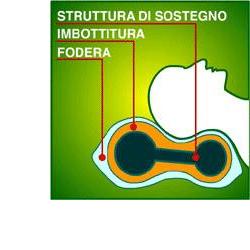 ORIONE HOMECARE 1111 GUANCIALE ORTOPEDICO CERVICALE SOTTOVUOTO - fitfarma.it