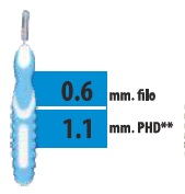 CLIADENT SCOVOLINO 5 PEZZI 1,1 MM - fitfarma.it