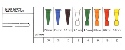 SONDA PER ASPIRAZIONE DIRITTA SENZA VALVOLA DI CONTROLLO SECURFLOW VIA' IN PVC MEDICALE DIAMETRO CH10 3,3 MM LUNGHEZZA 50 CM CONNETTORE MARRONE 1 PEZZO - fitfarma.it